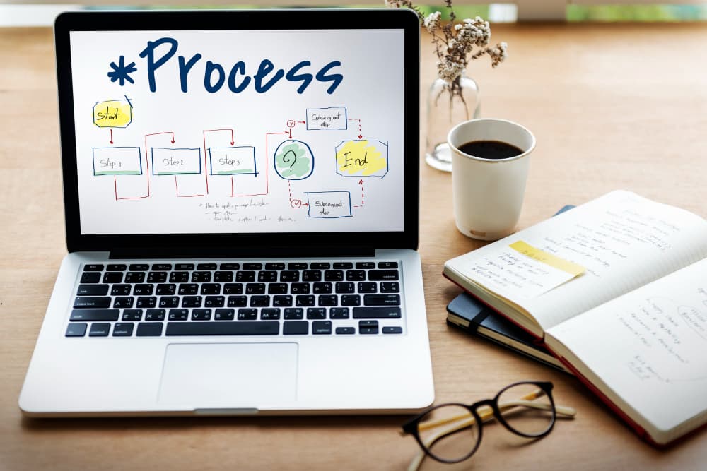 Our Process in Action