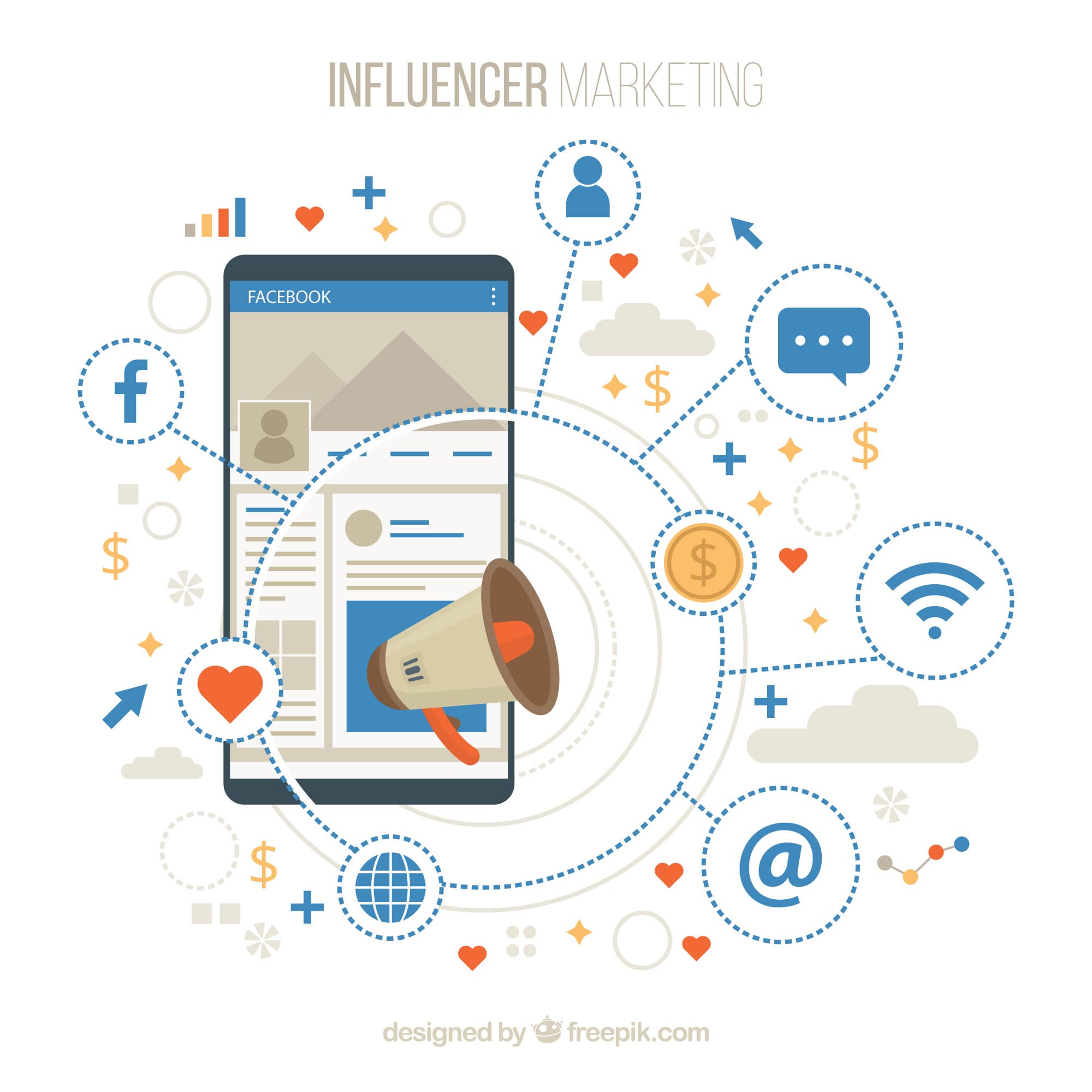 Influencer Collaboration